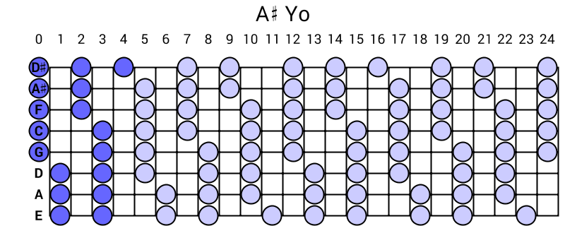 A# Yo