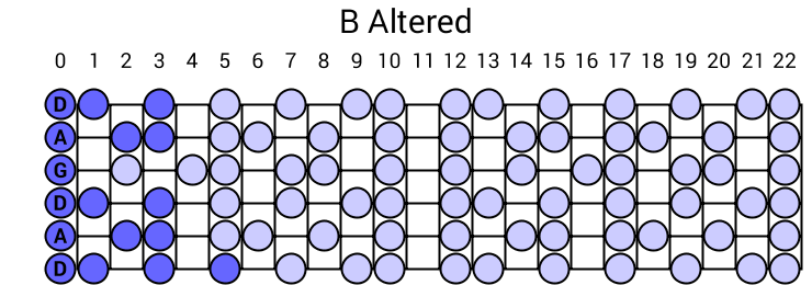 B Altered