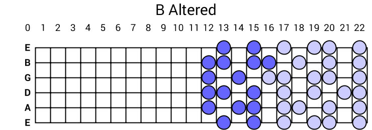 B Altered