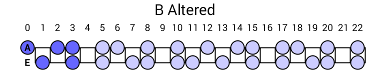 B Altered