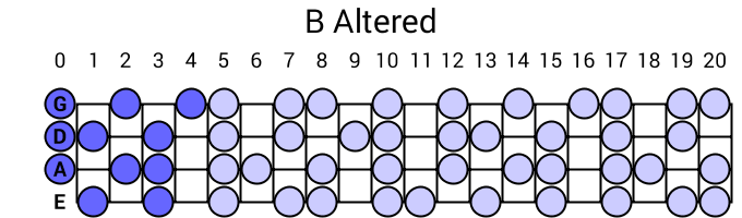 B Altered