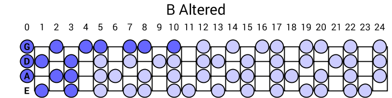 B Altered
