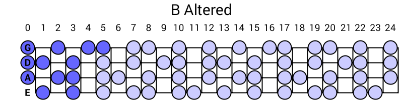 B Altered