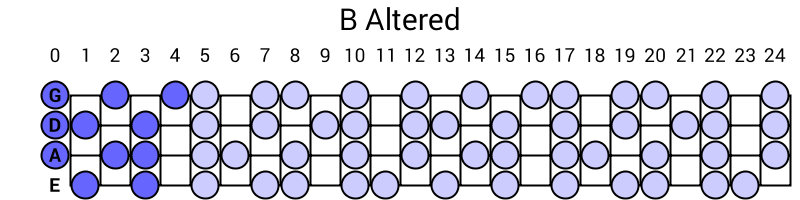 B Altered