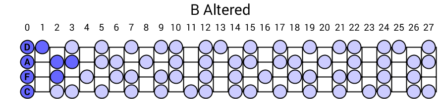 B Altered