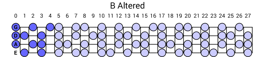 B Altered