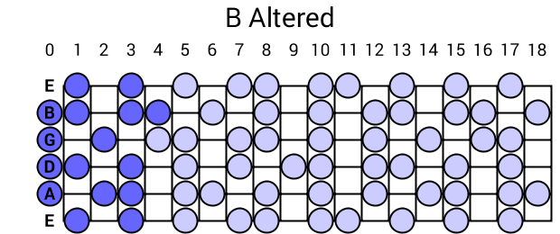 B Altered