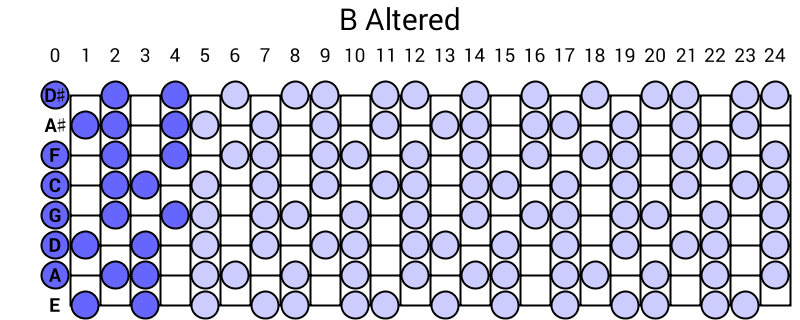 B Altered