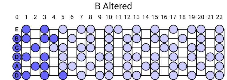B Altered