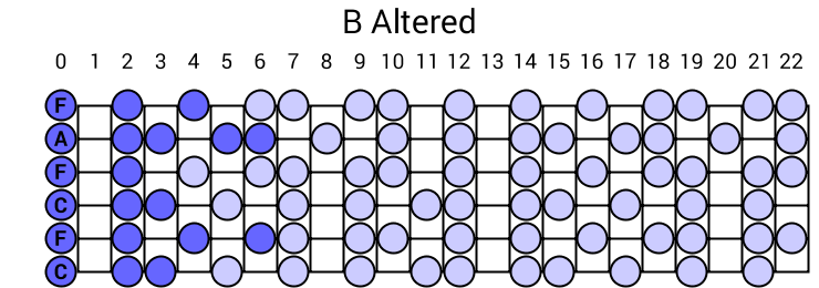 B Altered