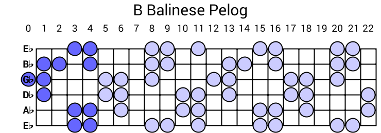 B Balinese Pelog