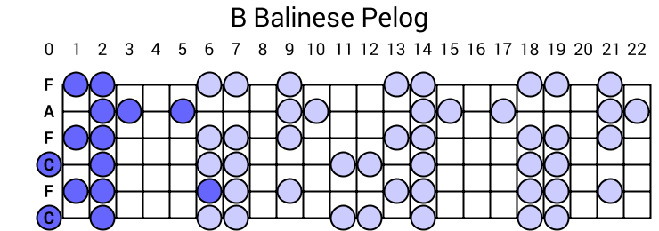 B Balinese Pelog
