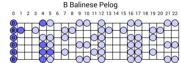 B Balinese Pelog