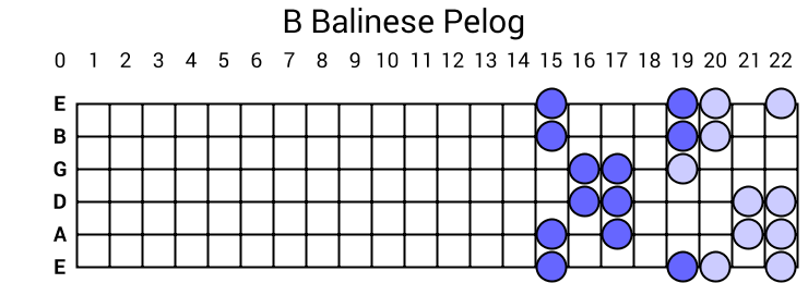 B Balinese Pelog
