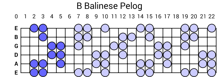 B Balinese Pelog