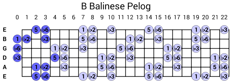 B Balinese Pelog