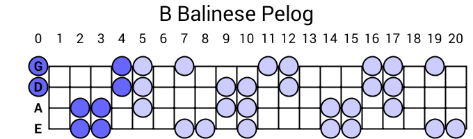 B Balinese Pelog