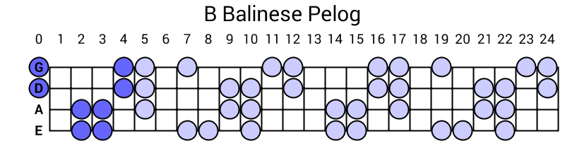 B Balinese Pelog