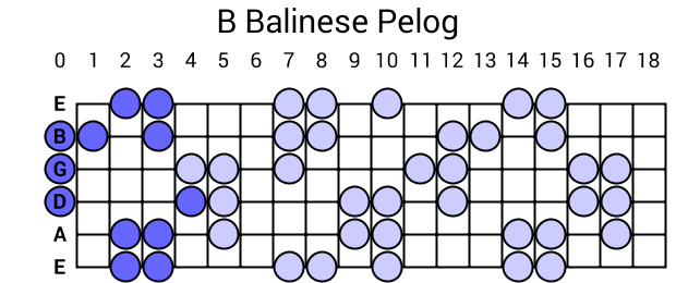B Balinese Pelog