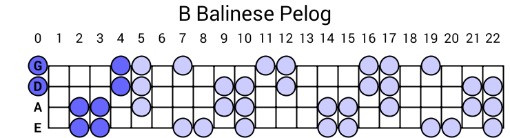 B Balinese Pelog