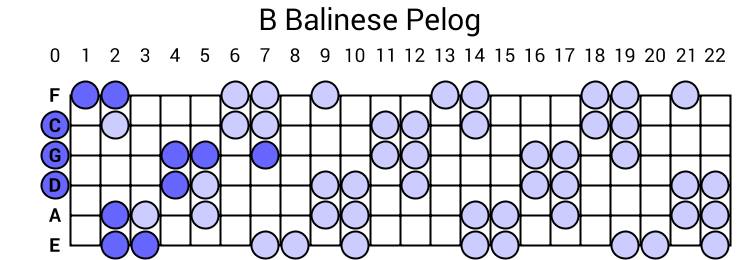 B Balinese Pelog