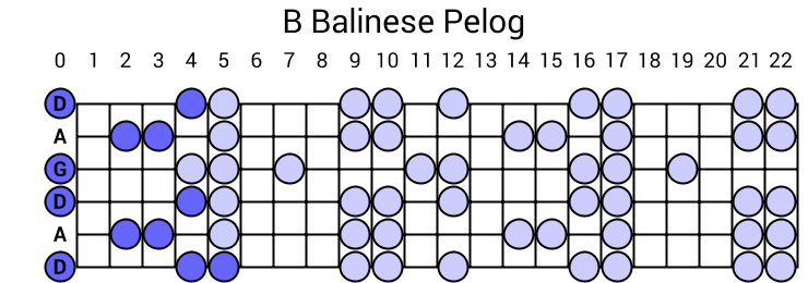 B Balinese Pelog