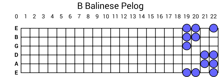 B Balinese Pelog