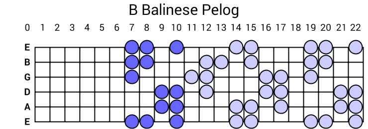 B Balinese Pelog