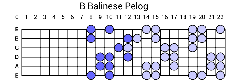B Balinese Pelog