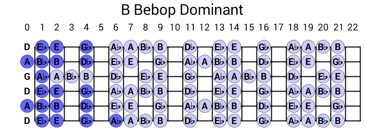 B Bebop Dominant