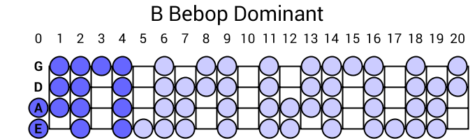 B Bebop Dominant