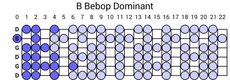 B Bebop Dominant