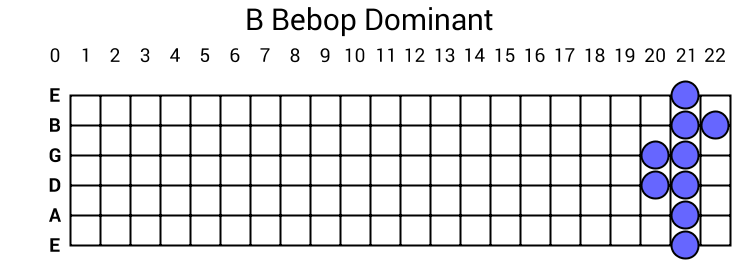 B Bebop Dominant