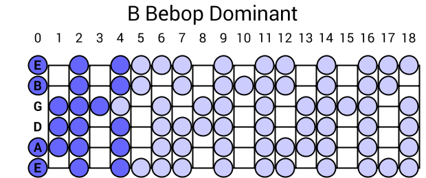 B Bebop Dominant
