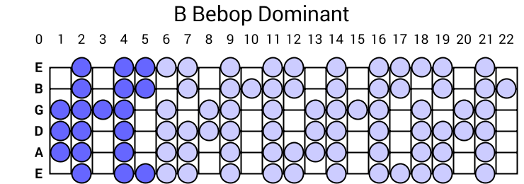 B Bebop Dominant