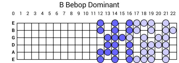 B Bebop Dominant