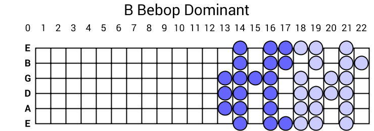 B Bebop Dominant