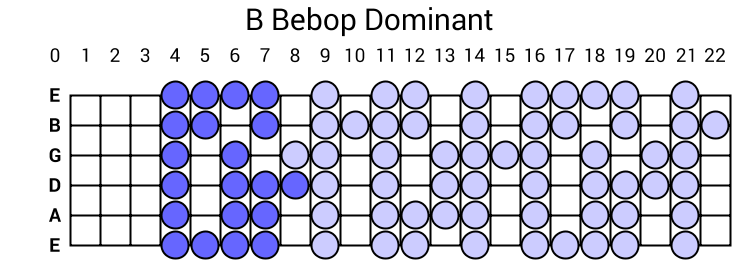 B Bebop Dominant
