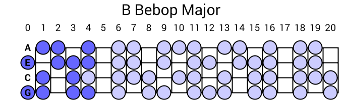 B Bebop Major