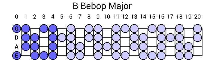 B Bebop Major