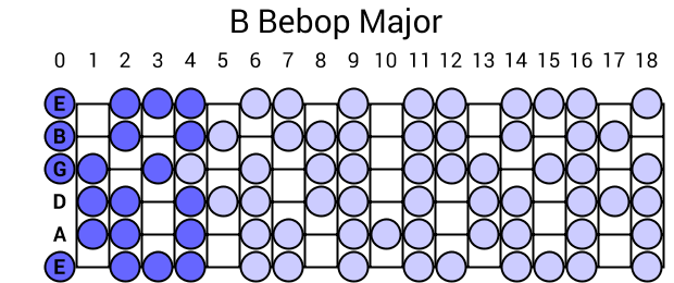 B Bebop Major