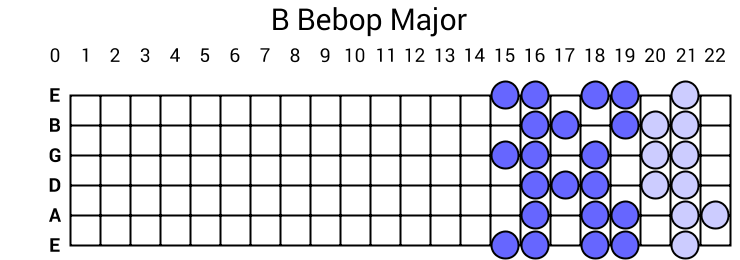 B Bebop Major