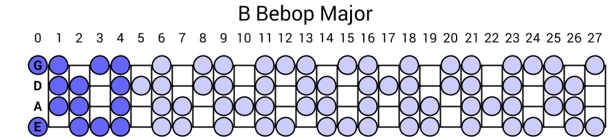 B Bebop Major