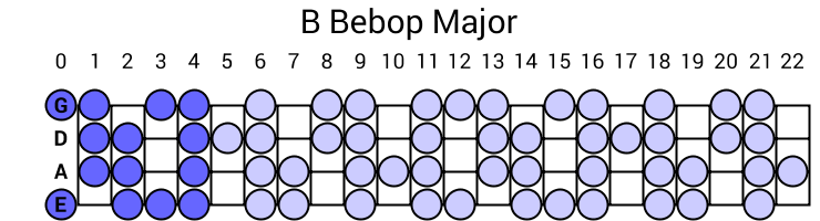 B Bebop Major