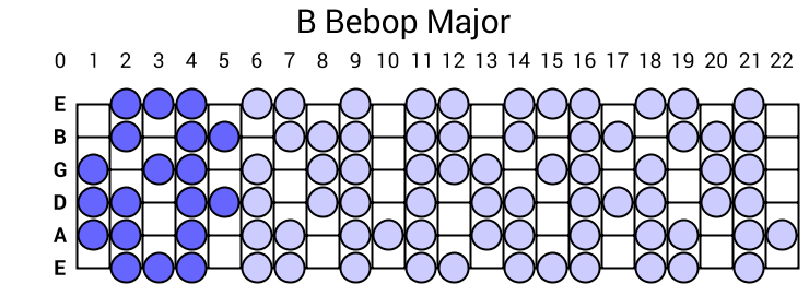 B Bebop Major
