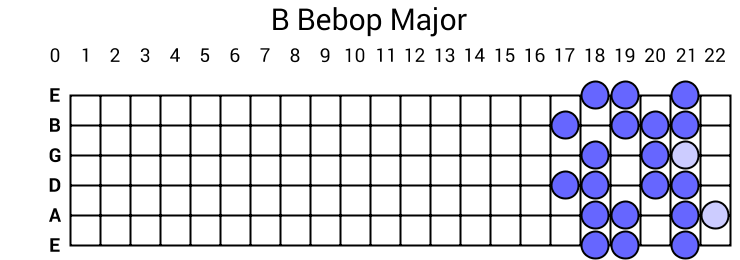 B Bebop Major