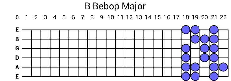 B Bebop Major