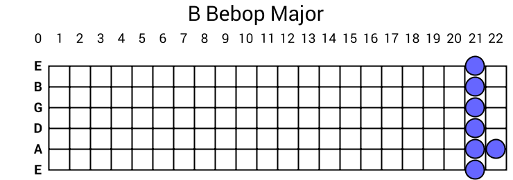 B Bebop Major