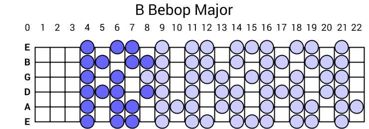 B Bebop Major