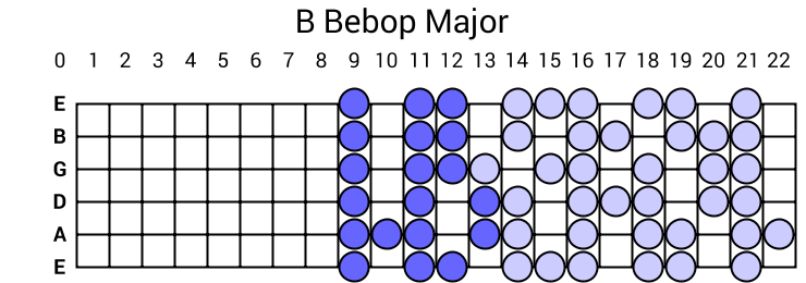 B Bebop Major